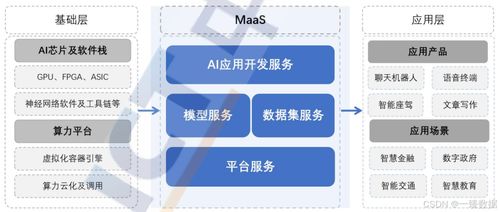 探索MaaS（模型即服務(wù)） 人工智能時(shí)代的新機(jī)遇、挑戰(zhàn)與戰(zhàn)略實(shí)踐