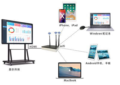 安卓手機投屏與4G網(wǎng)絡(luò)同時使用，暢享無縫影音體驗