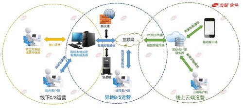 2020年國(guó)家網(wǎng)絡(luò)安全宣傳周 宏脈軟件倡議重視醫(yī)療信息安全，推動(dòng)網(wǎng)絡(luò)與信息安全軟件開(kāi)發(fā)