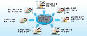 網(wǎng)絡安全管理軟件 數(shù)字時代企業(yè)安全的基石