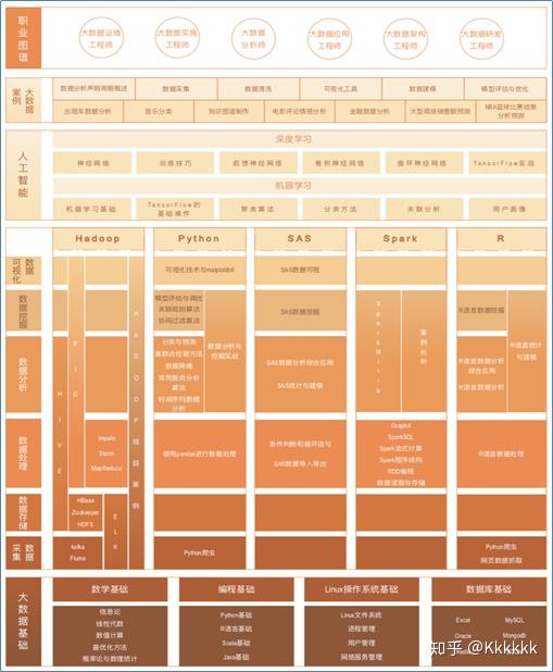 大數(shù)據(jù)技術(shù)與管理專業(yè)方案下的網(wǎng)絡與信息安全軟件開發(fā) 融合、挑戰(zhàn)與路徑